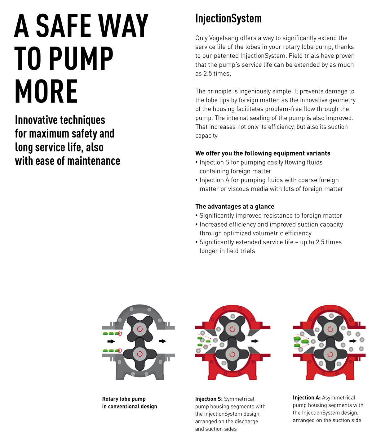 Vogelsang 福格申 凸轮泵 转子泵 果胶泵