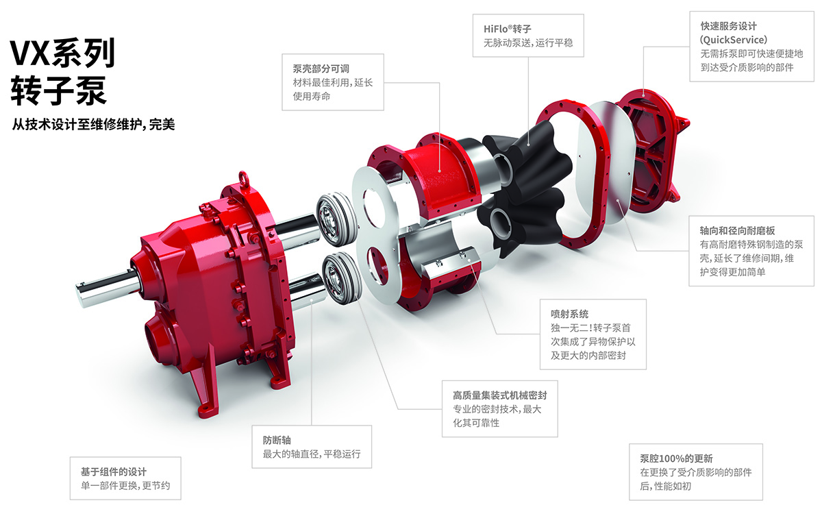 Vogelsang,福格申,转子泵,凸轮泵,油库泵,进口石油泵,进口原油泵,进口重油泵,医疗废水泵,油罐泵,沼气专用泵