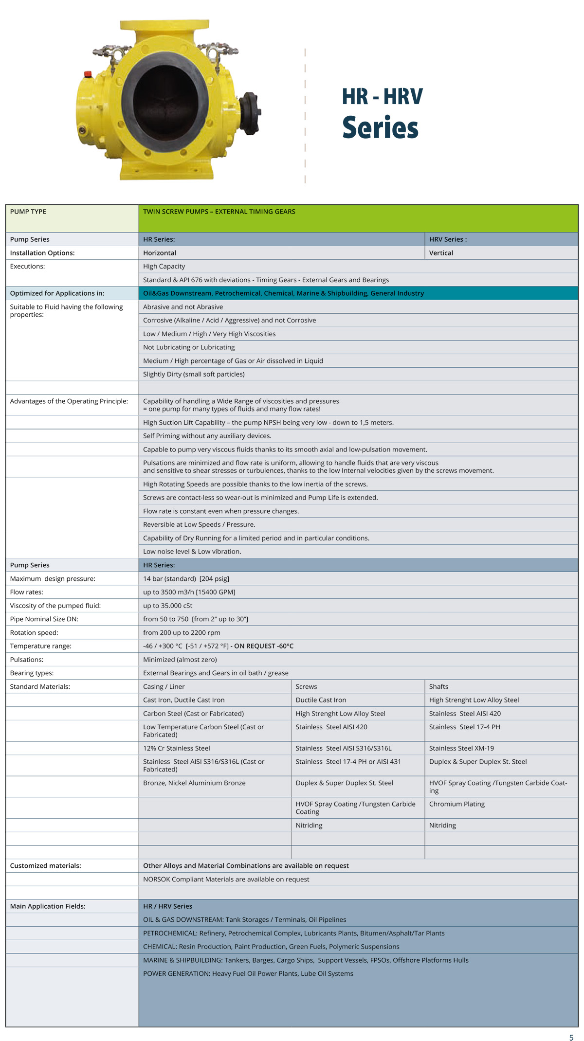 3P PRINZ,双螺杆泵,滑片泵,食品级卫生泵