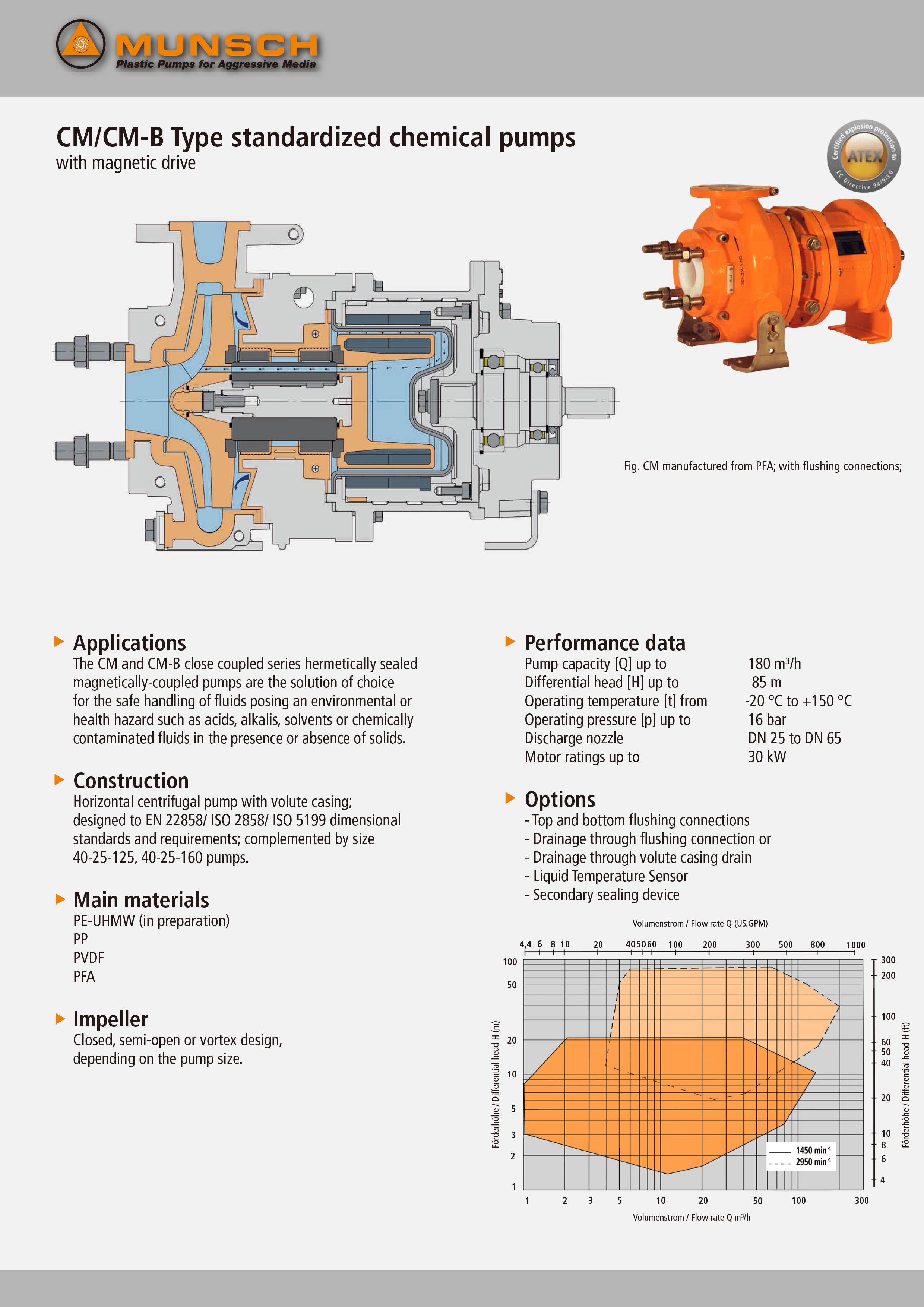 Munsch,化工泵,磁力泵,海水泵,船舶泵,水族馆泵