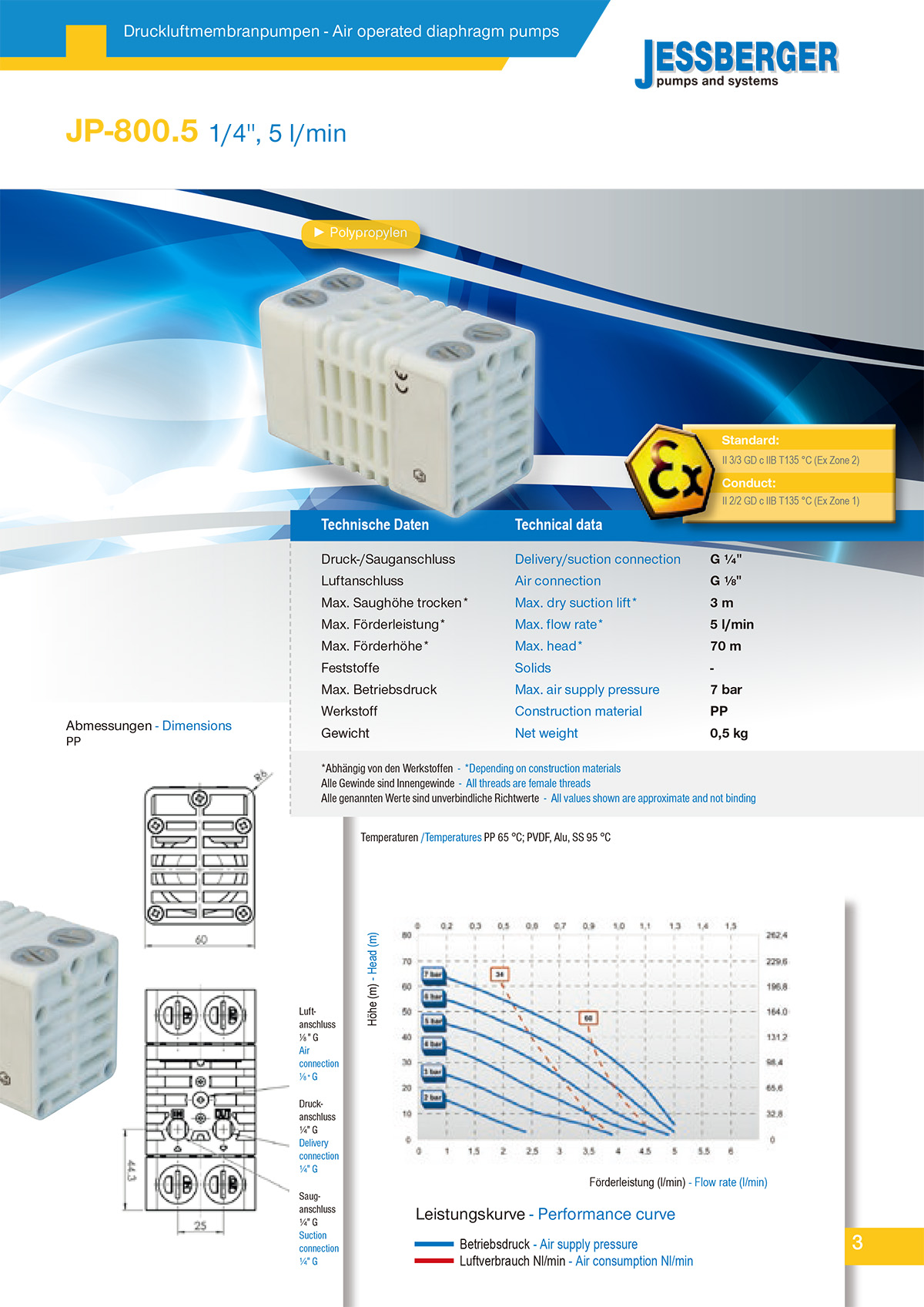 Jessberger气动隔膜泵JP-800.5