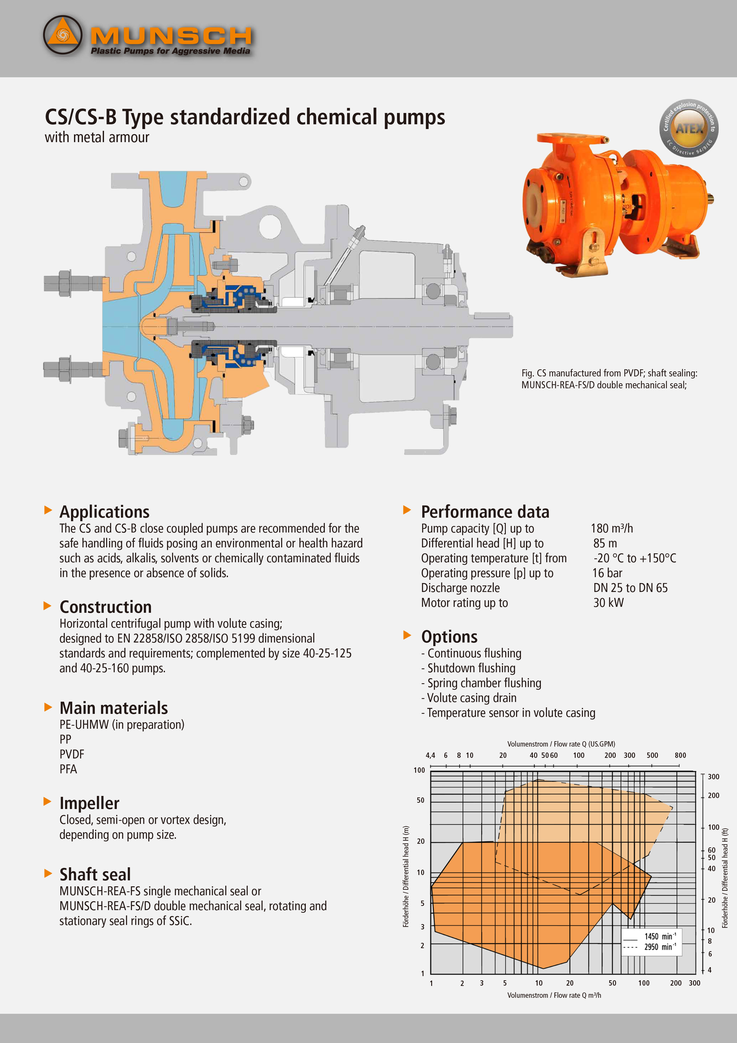 Munsch,化工泵,磁力泵,海水泵,船舶泵,水族馆泵