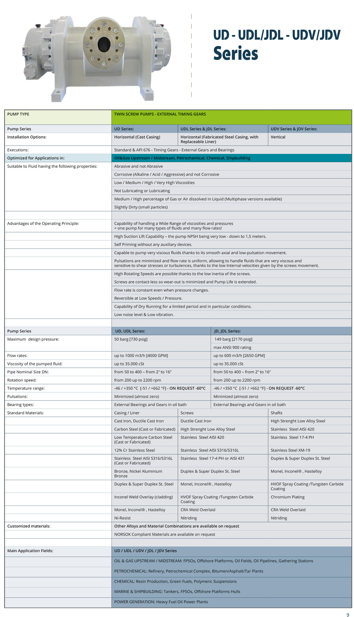 3P PRINZ,双螺杆泵,滑片泵,食品级卫生泵