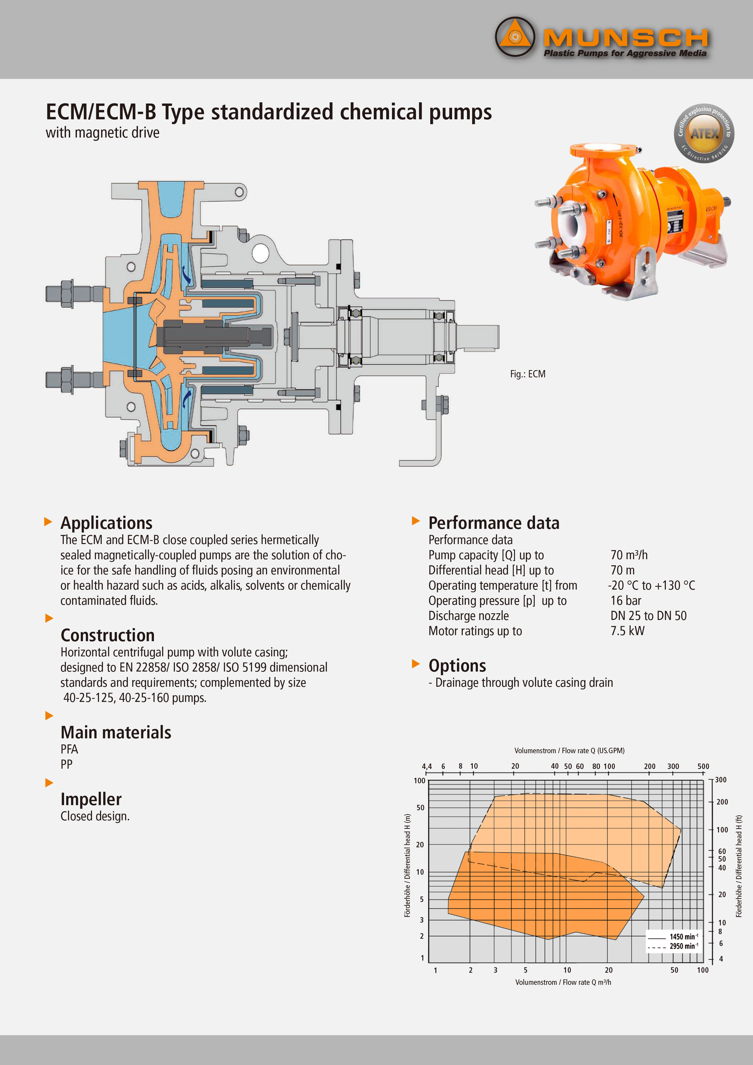 Munsch,化工泵,磁力泵,海水泵,船舶泵,水族馆泵