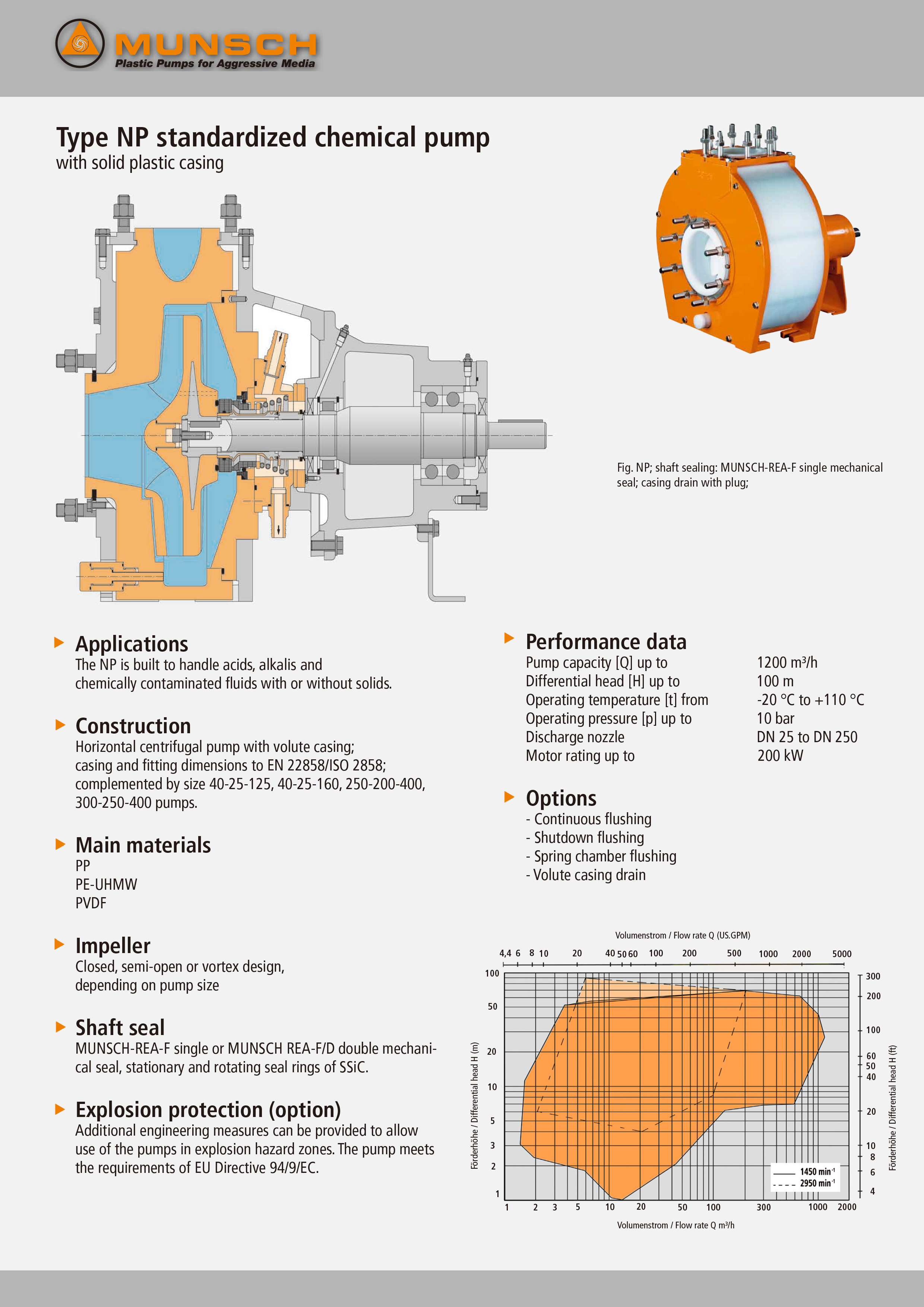 Munsch,化工泵,磁力泵,海水泵,船舶泵,水族馆泵