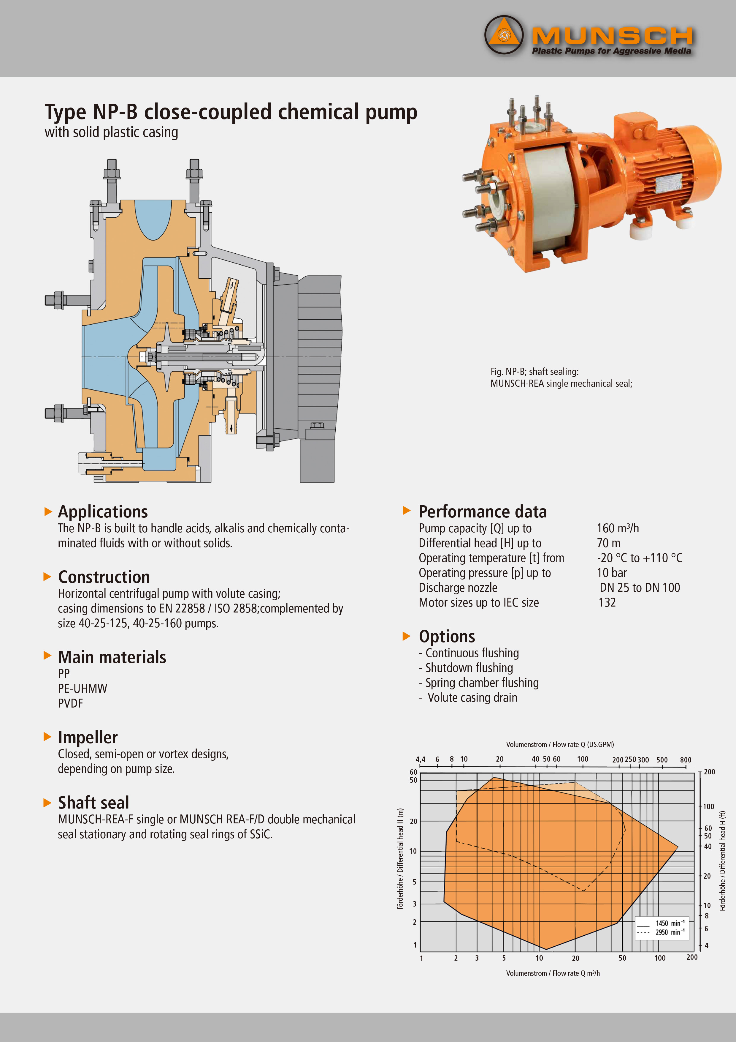 Munsch,化工泵,磁力泵,海水泵,船舶泵,水族馆泵
