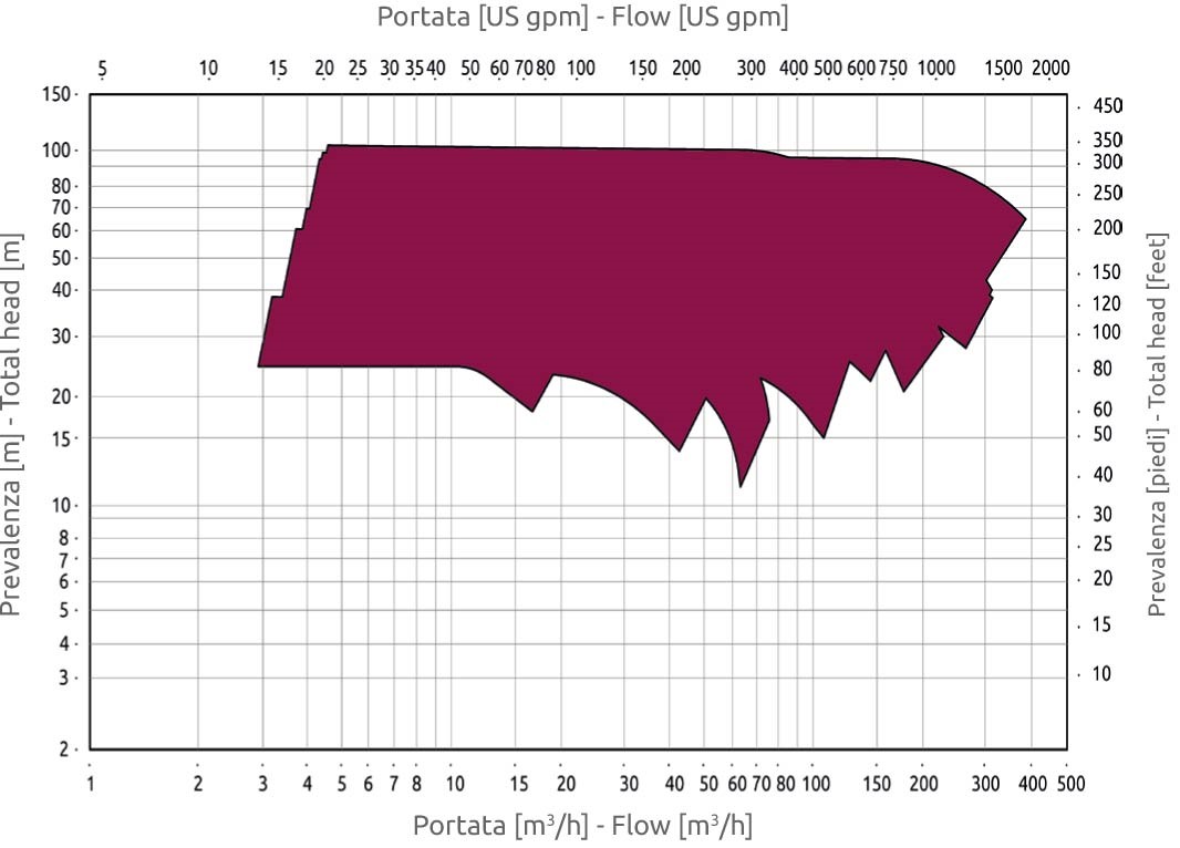 affetti,磁力泵,塑料化工泵,海水处理