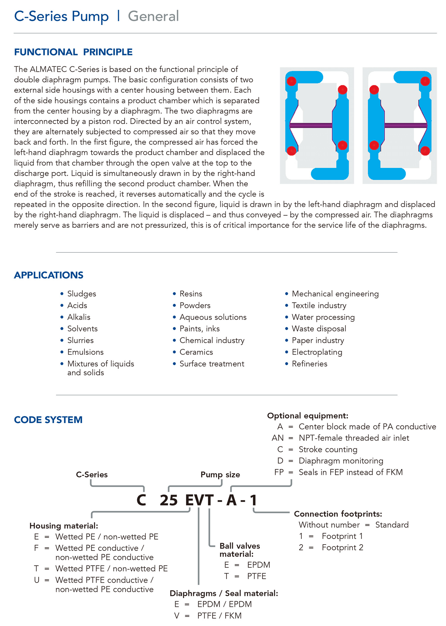 ALMATEC,气动隔膜泵,微电子,电子级,超纯气动隔膜泵,半导体专用泵