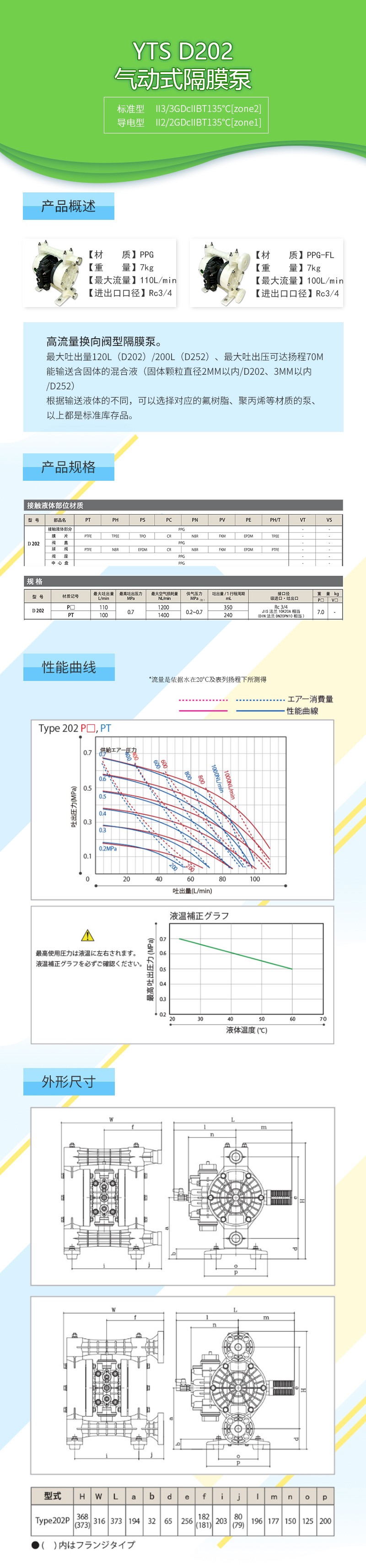 YTS,隔膜泵,气动隔膜泵
