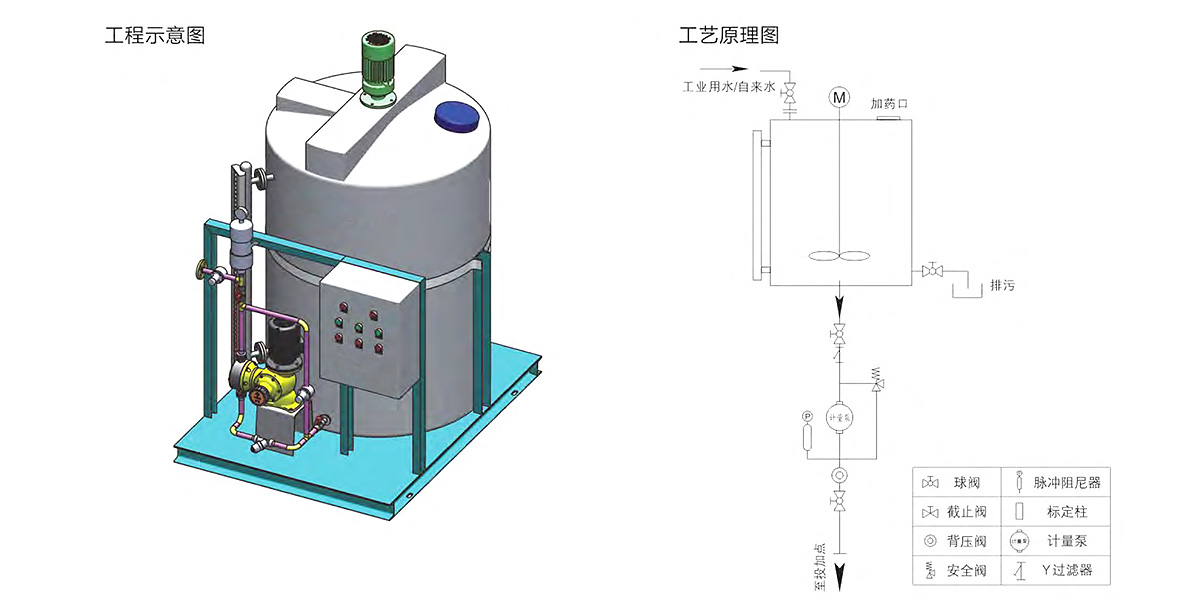 循环水加药装置