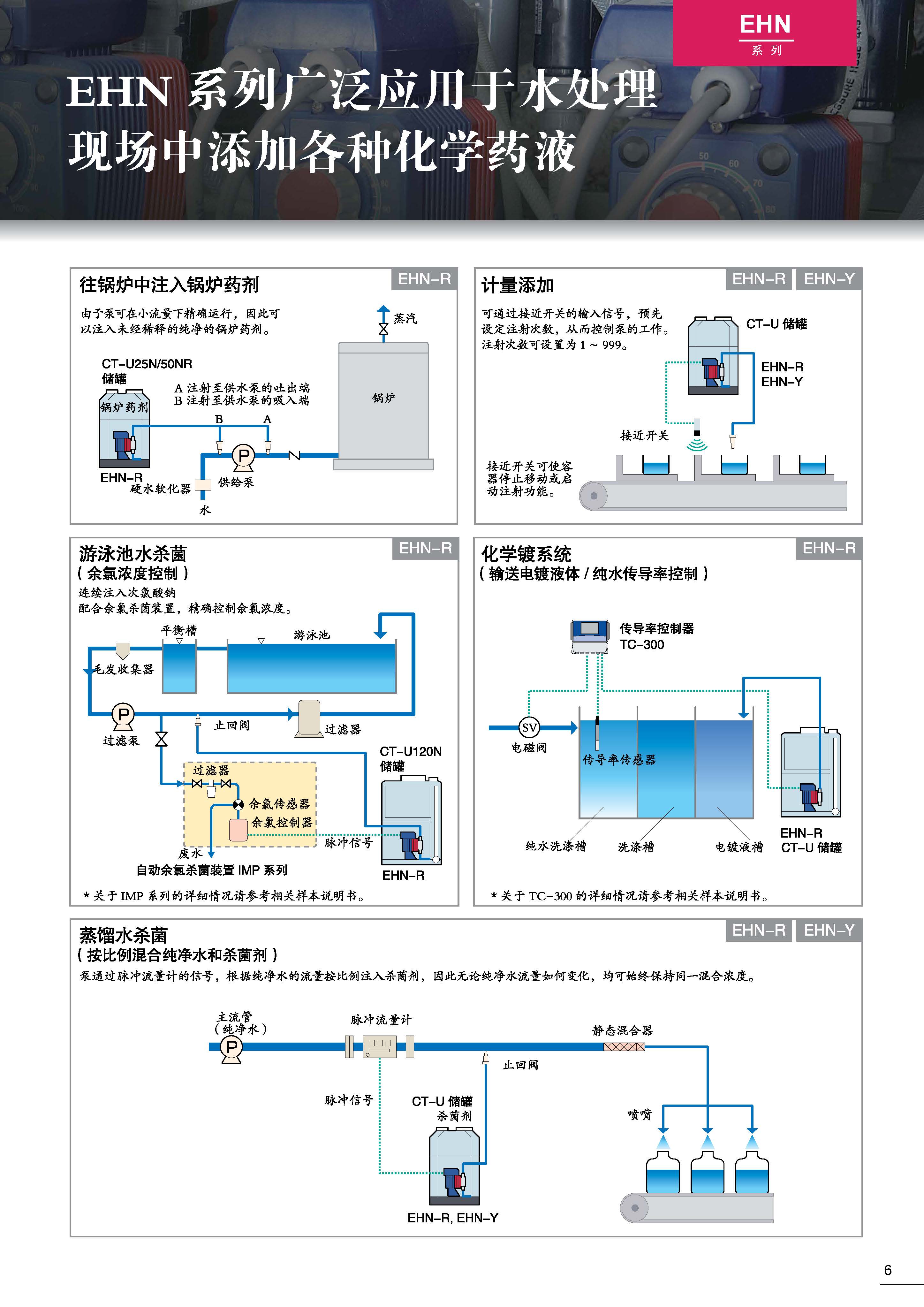 iwaki,易威奇,计量泵,电磁计量泵,机械计量泵,化工泵