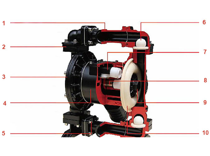 进口气动隔膜泵