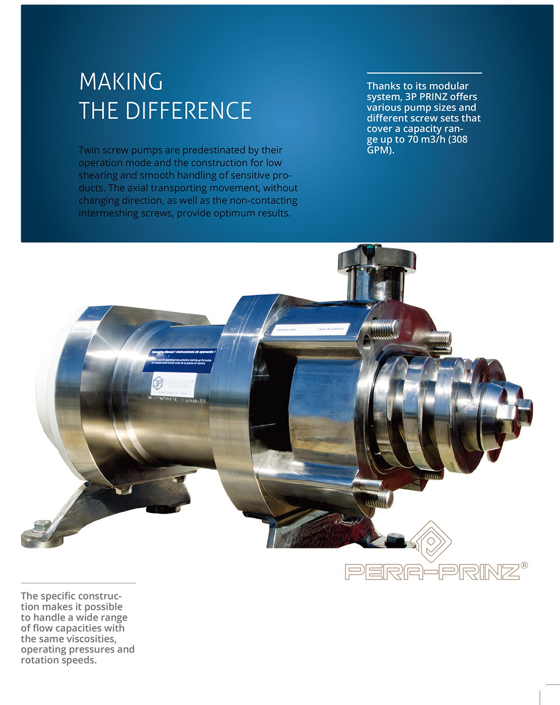 3P PRINZ,双螺杆泵,滑片泵,食品级卫生泵