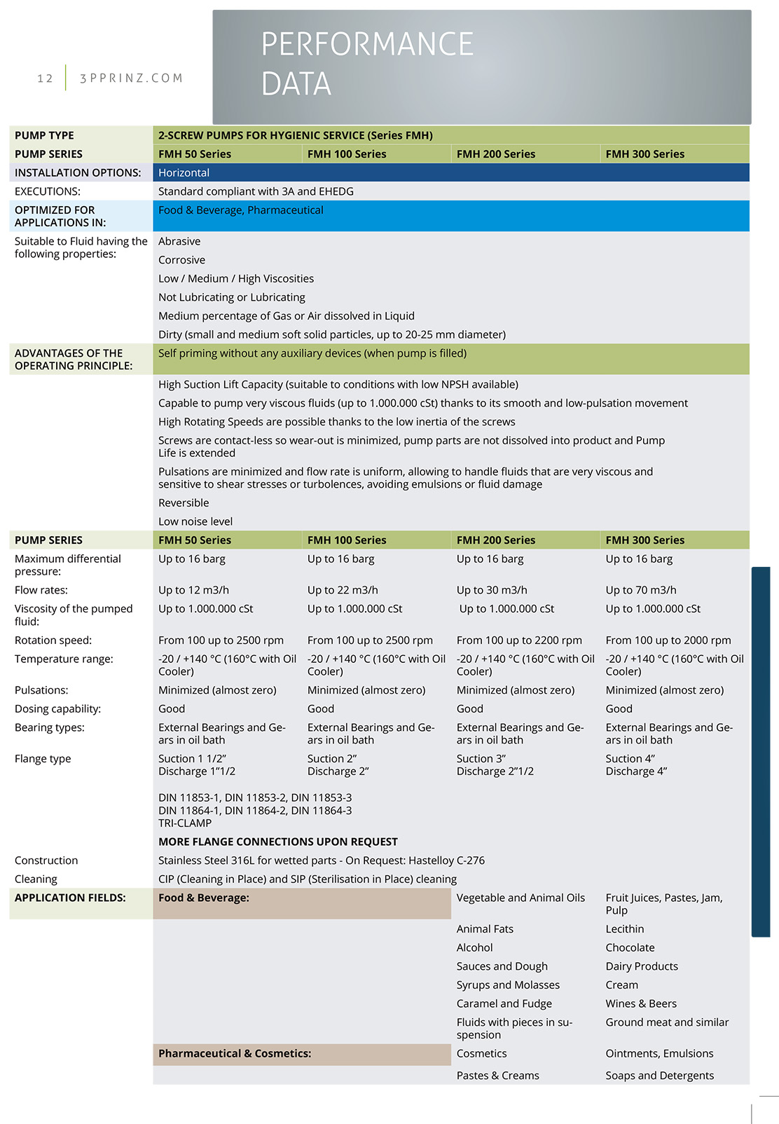 3P PRINZ,双螺杆泵,滑片泵,食品级卫生泵