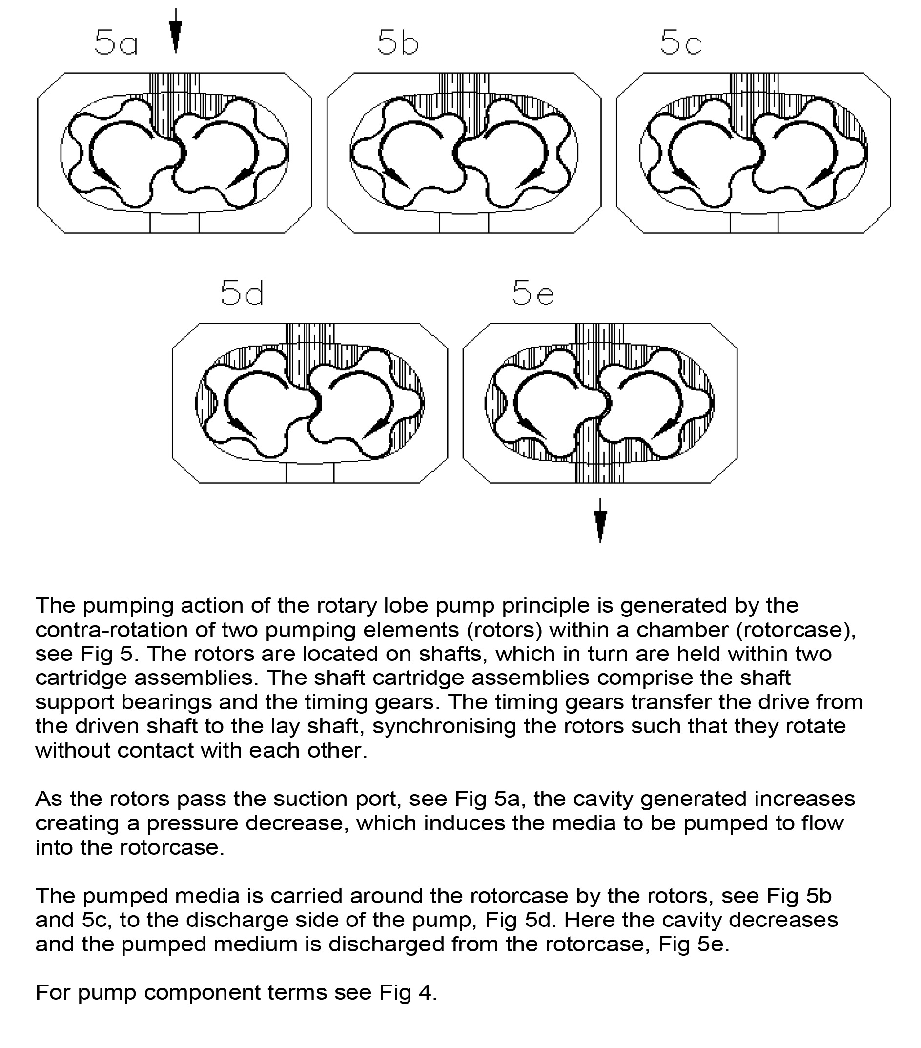 wrightflow,转子泵,凸轮泵