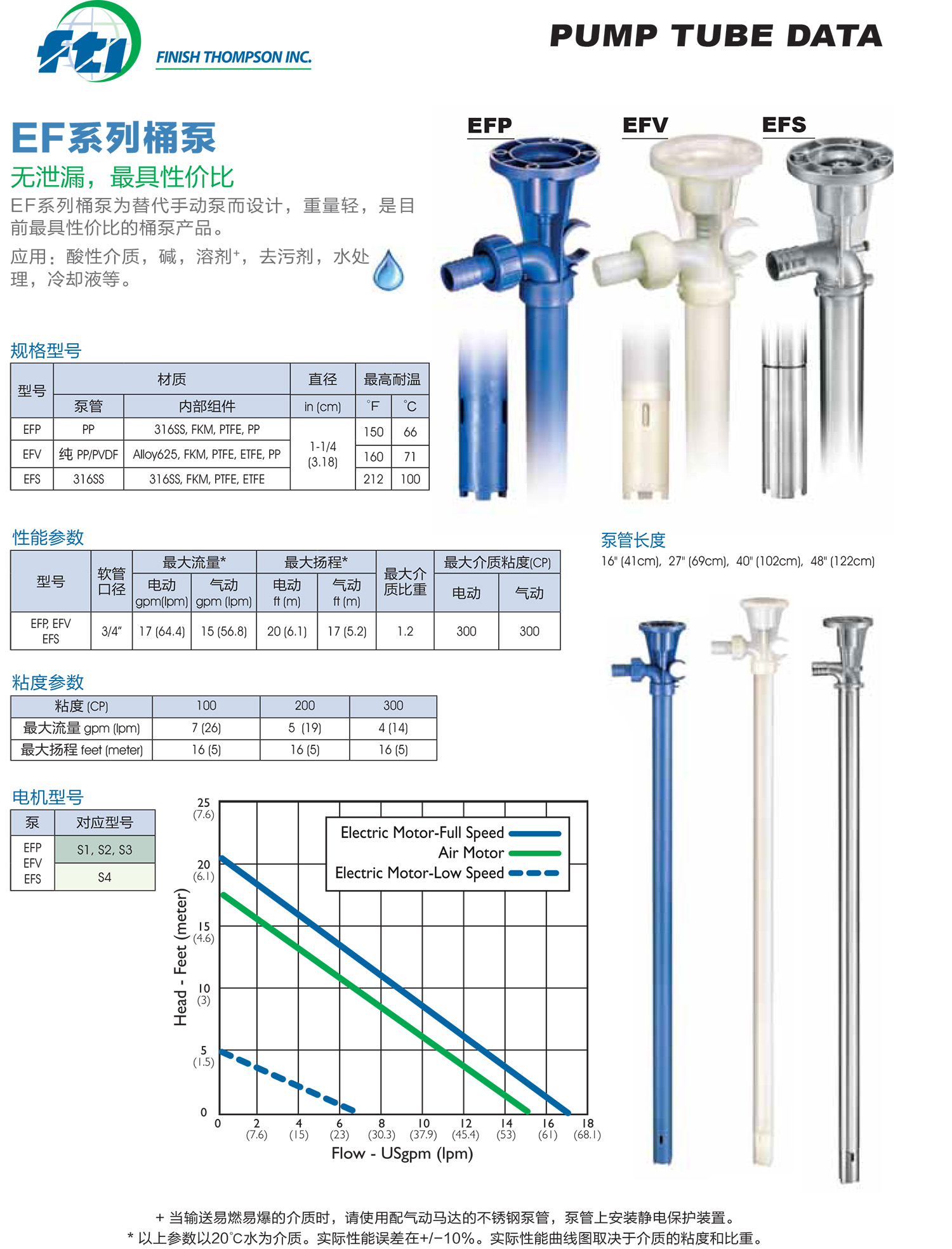 Fti,插桶泵,桶泵,抽桶泵,气动桶泵,化工泵
