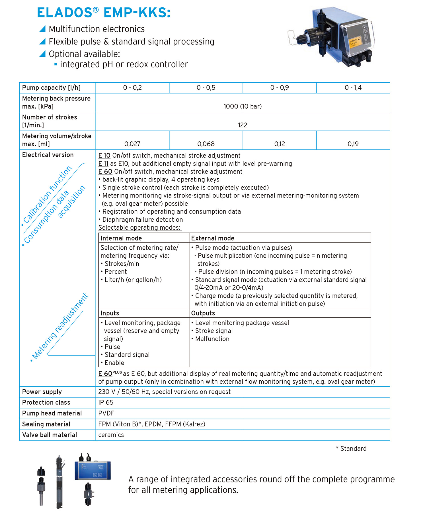 德国ECOLAB,数字式计量泵,步进电机驱动计量泵