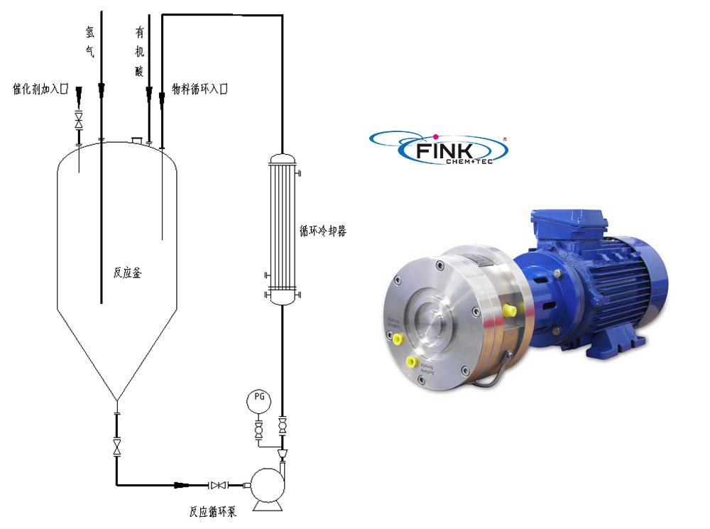 气固液混输循环泵