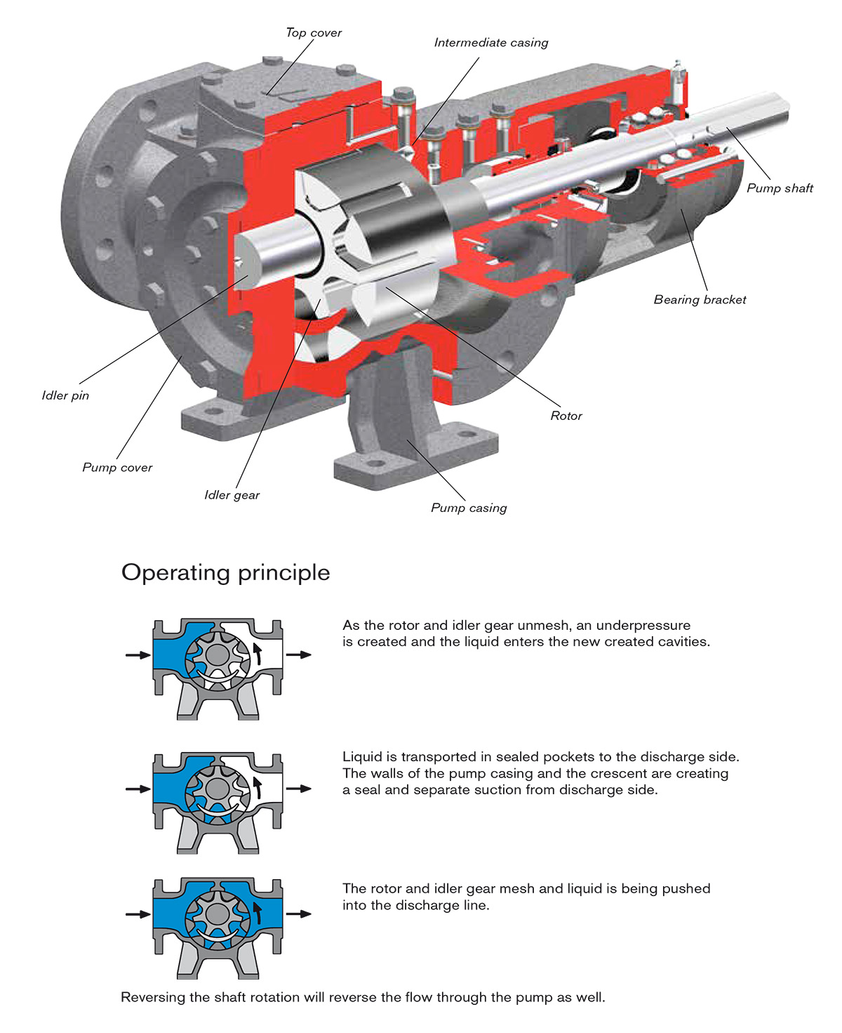 johnson pump,johnson泵,齿轮泵,内齿轮泵