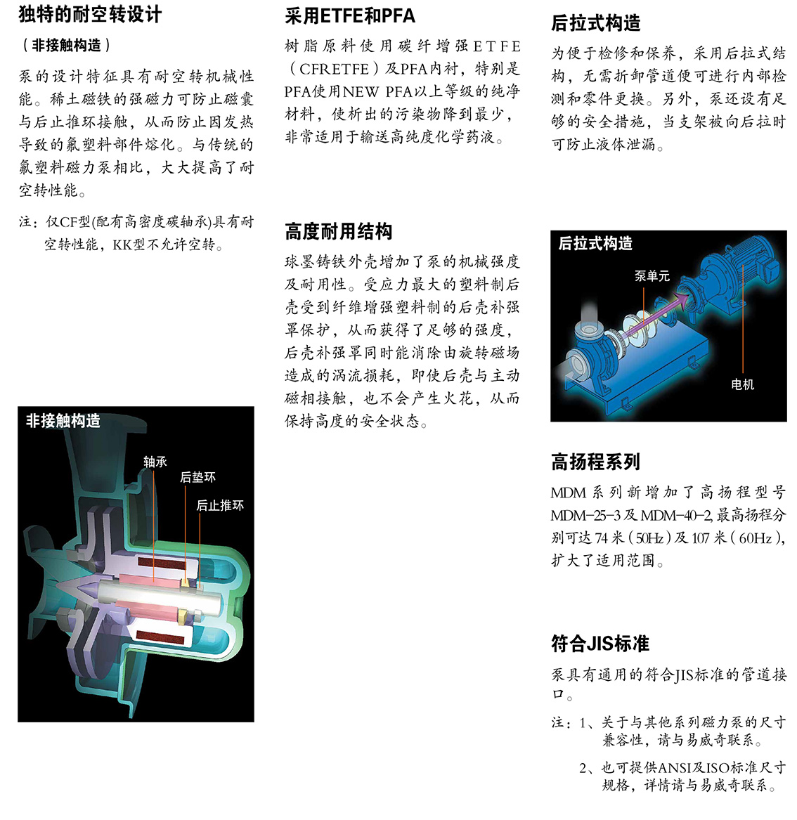 iwaki,易威奇,磁力泵,iwaki pump