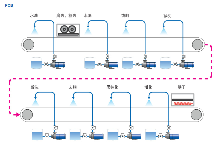 iwaki,易威奇磁力泵,反渗透膜处理,废水处理