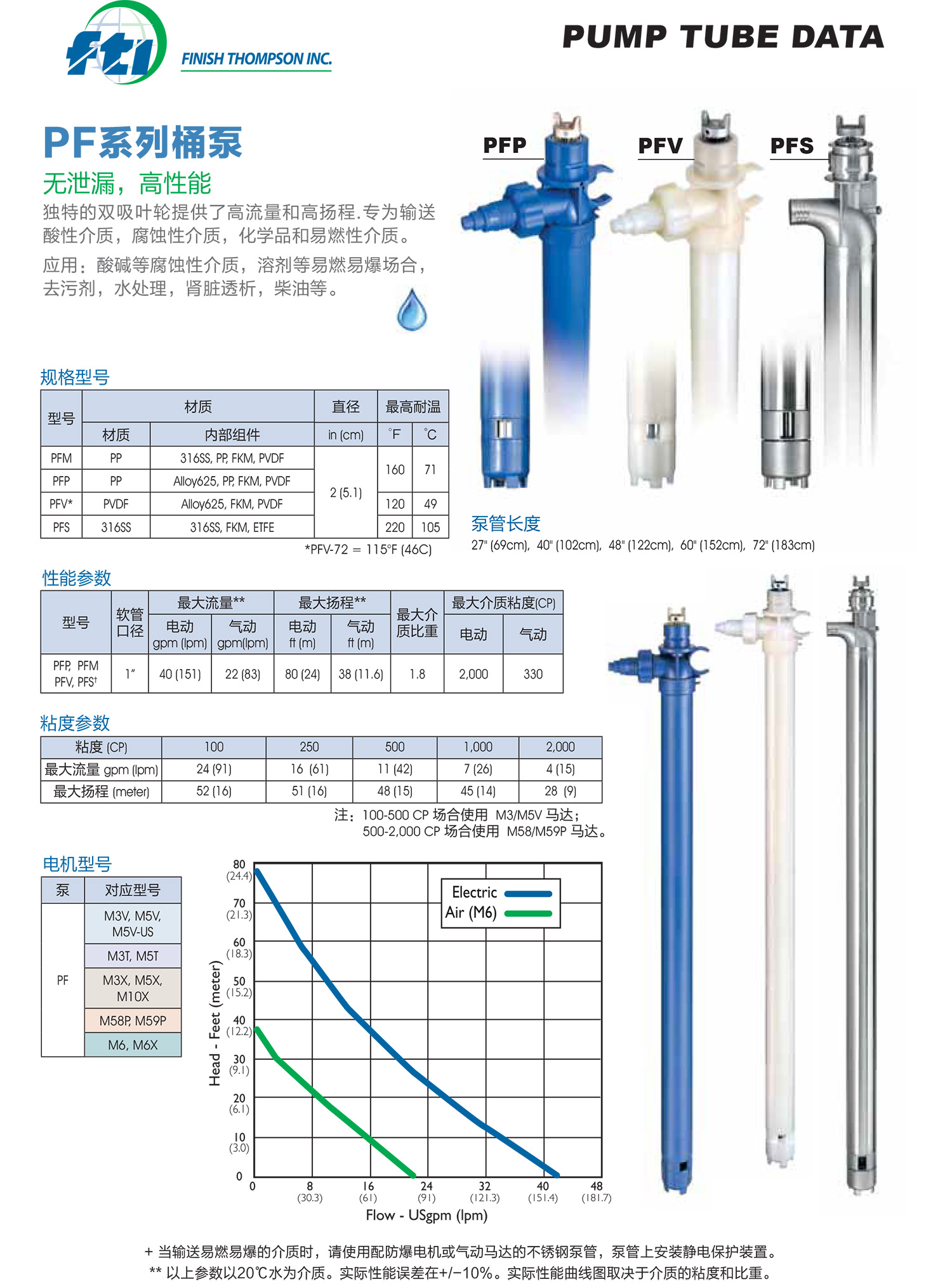 Fti,插桶泵,桶泵,抽桶泵,气动桶泵,化工泵