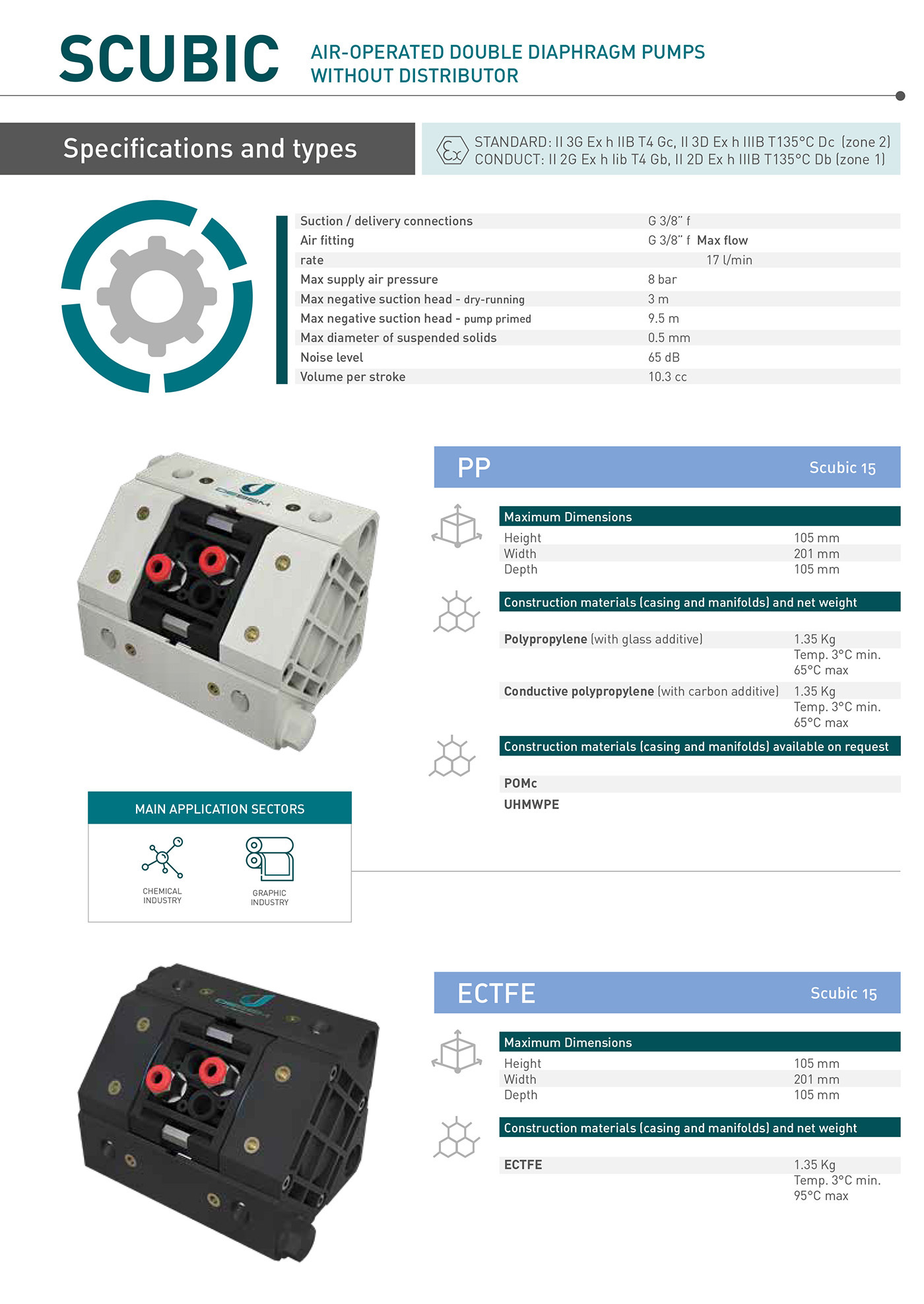 双气源气动隔膜泵 ,调速气动隔膜泵