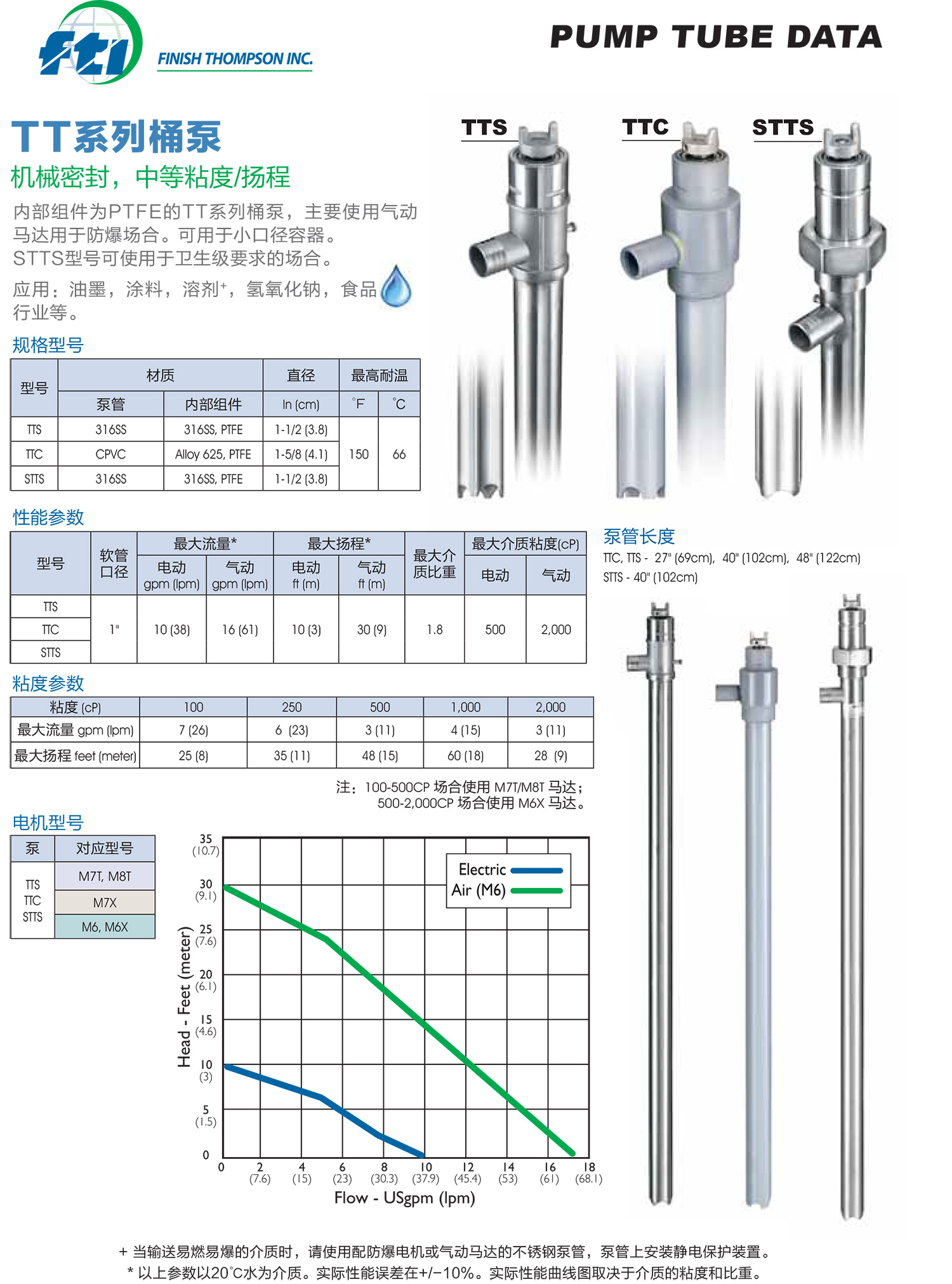 Fti,插桶泵,桶泵,抽桶泵,气动桶泵,化工泵