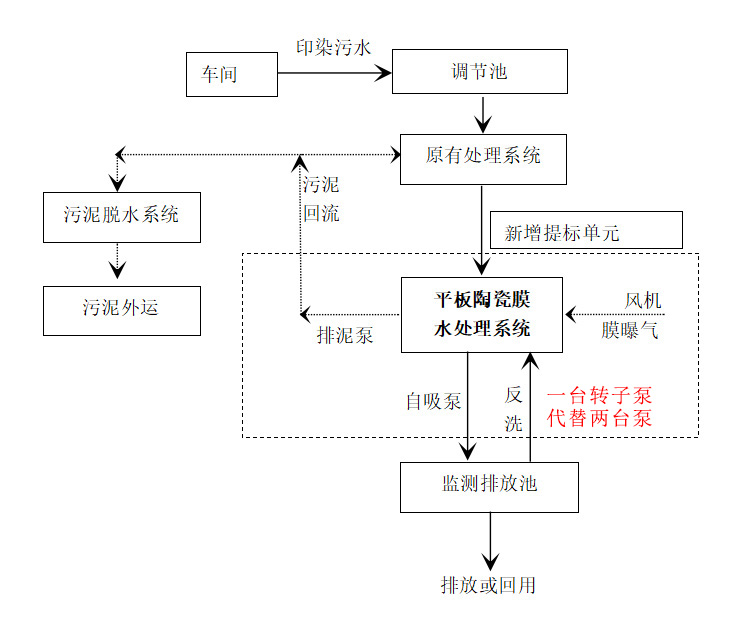 Vogelsang,福格申,凸轮泵,转子泵,borger