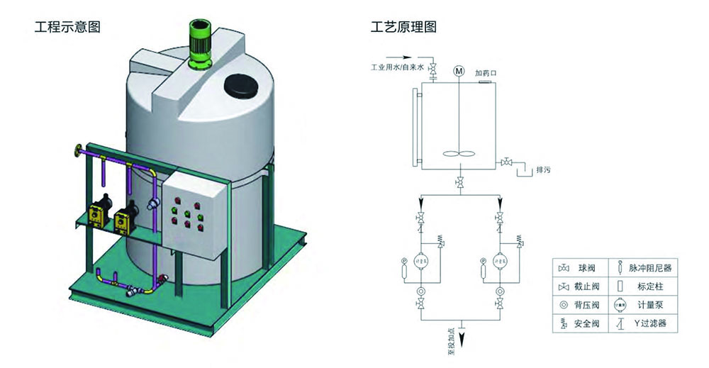 造纸、印染助剂加药装置
