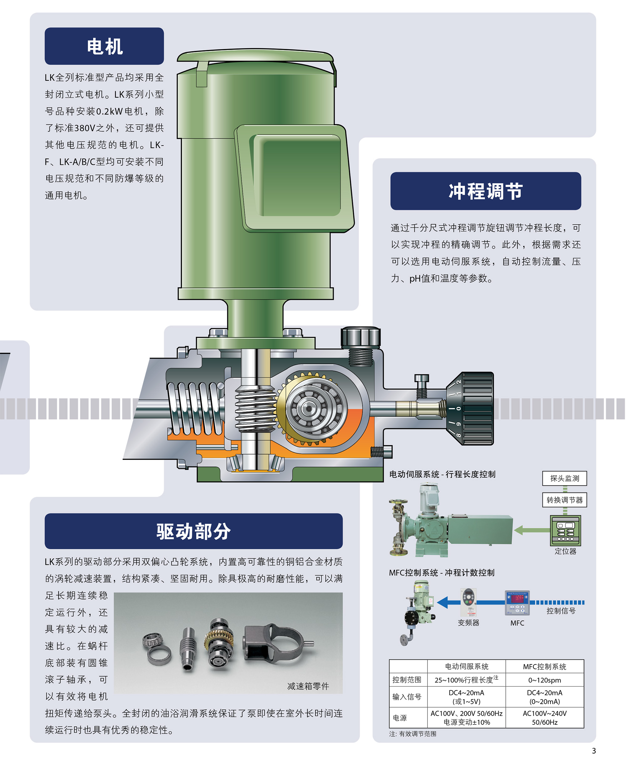 iwaki,易威奇,计量泵,电磁计量泵,机械计量泵,化工泵