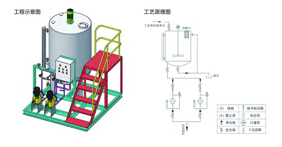 给水、凝结、加氨加药装置