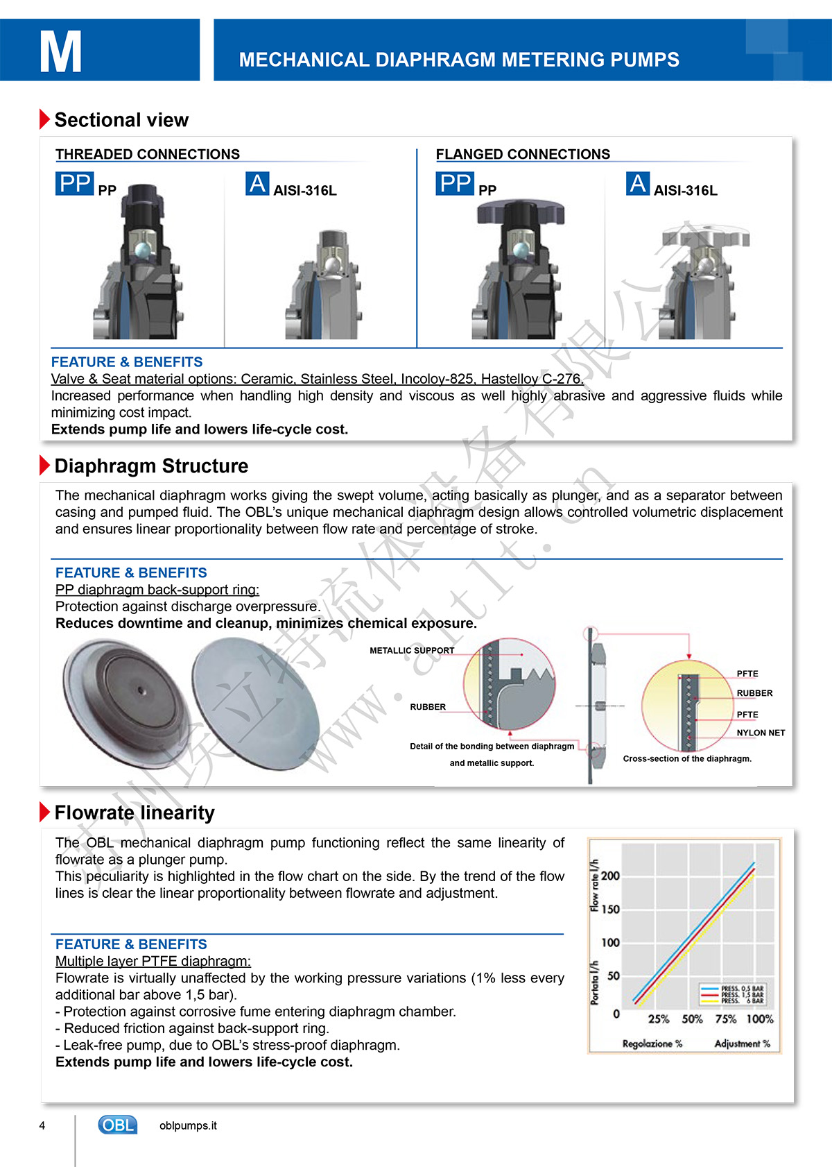 obl,计量泵,obl计量泵,意大利obl计量泵,化工泵