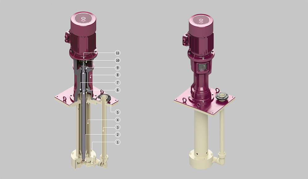 进口超长液下泵,长轴液下化工泵,地坑专用液下化工泵