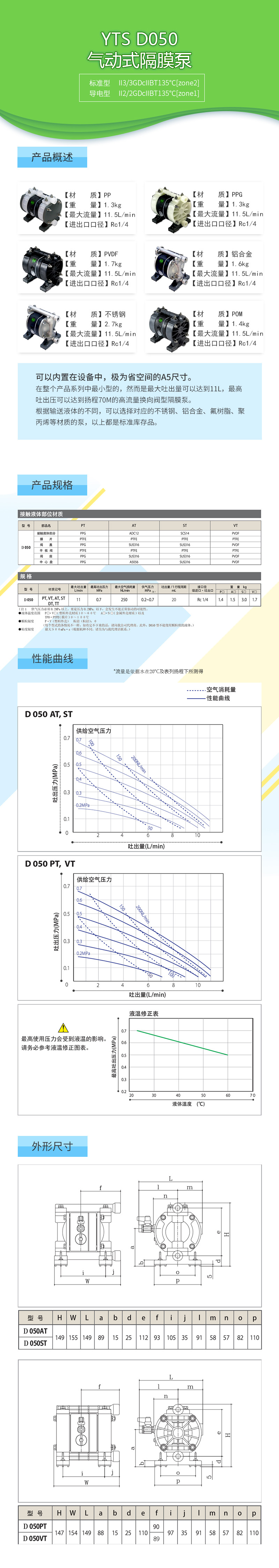 YTS,隔膜泵,气动隔膜泵