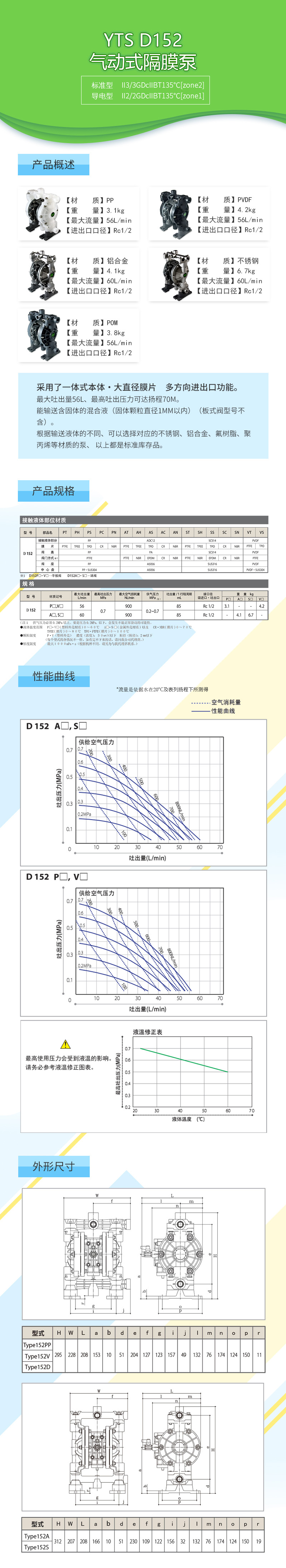 YTS,隔膜泵,气动隔膜泵