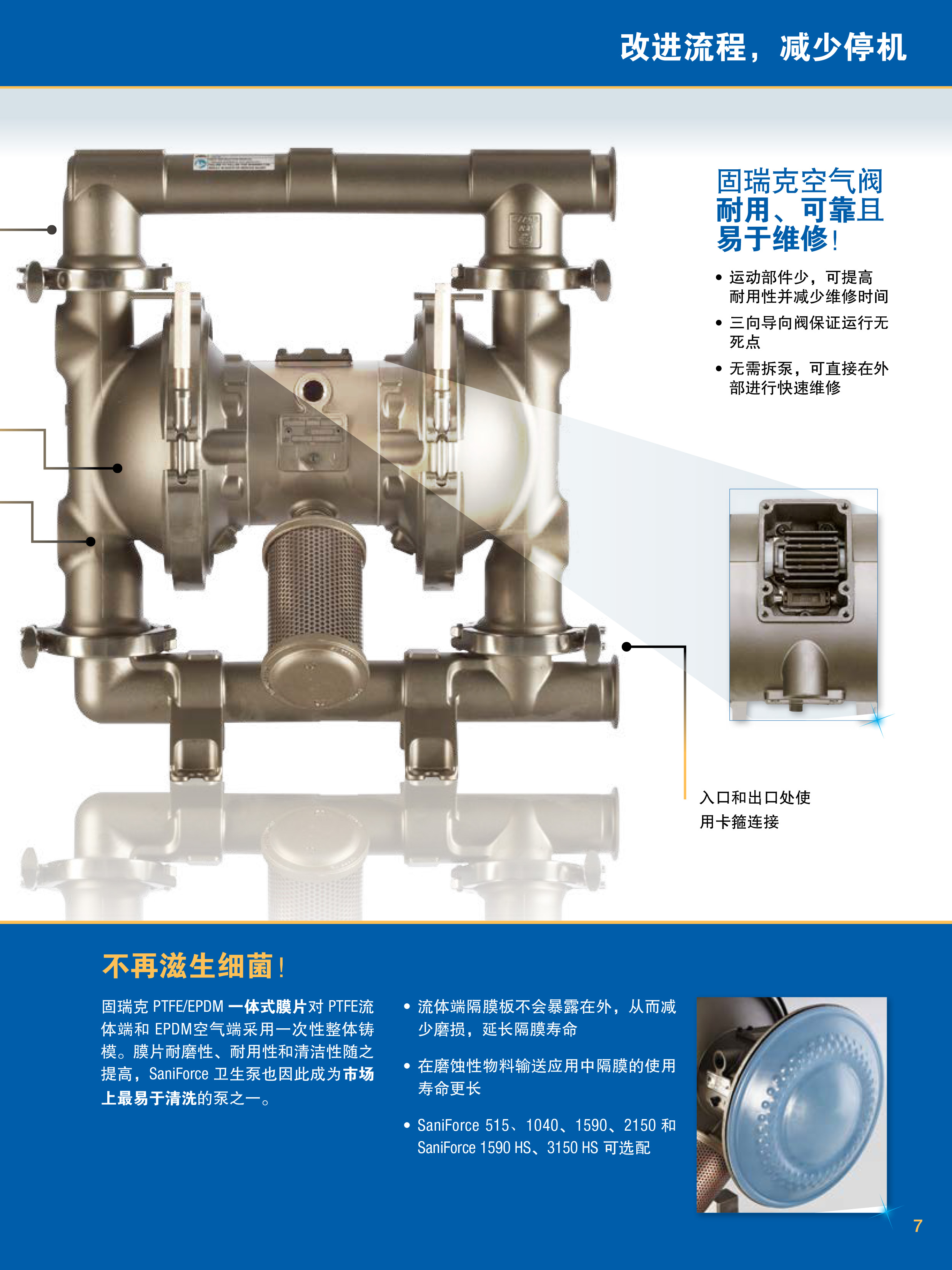 Graco saniforce 食品级卫生泵 压盘泵