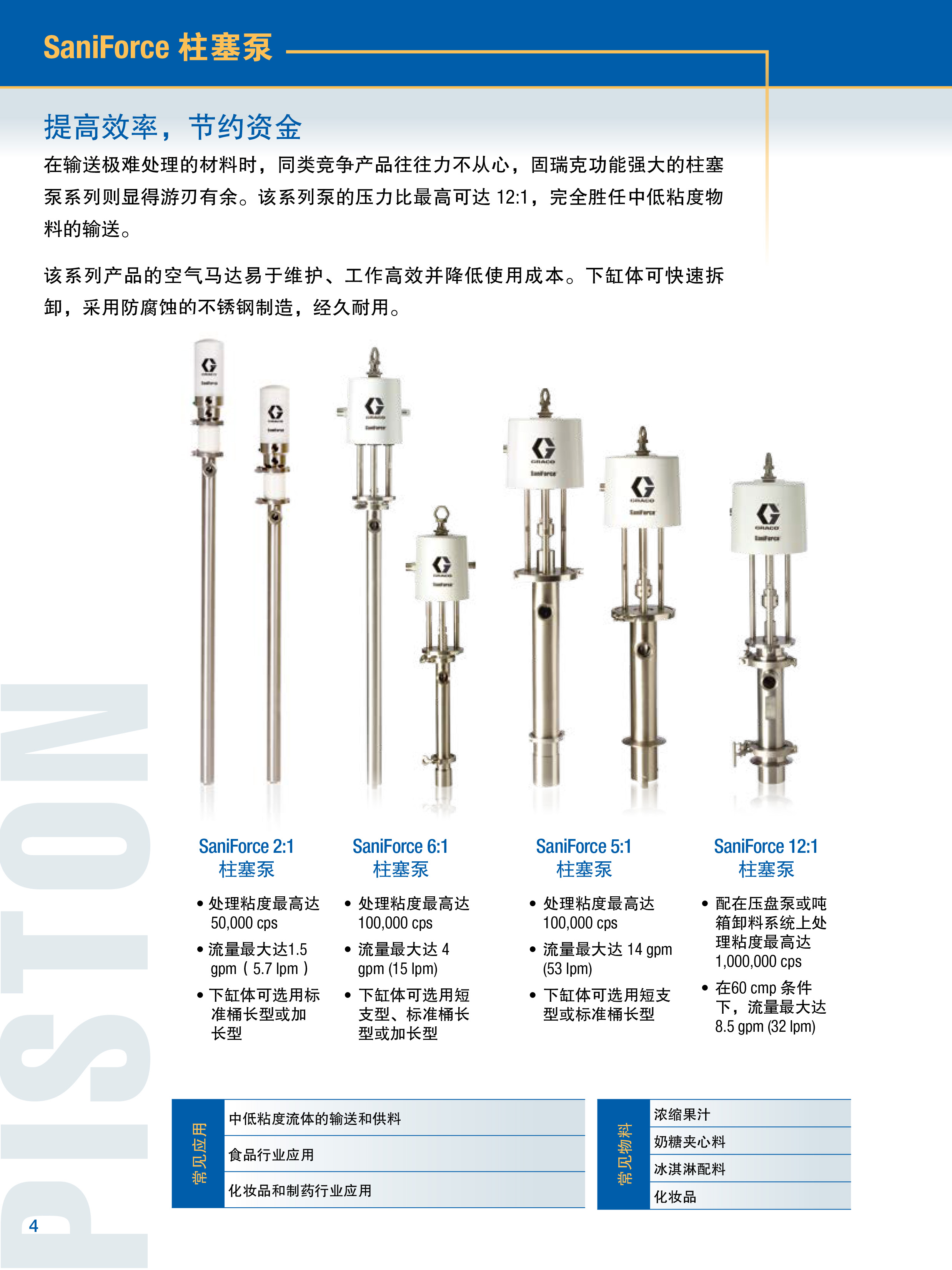 Graco saniforce 食品级卫生泵 压盘泵