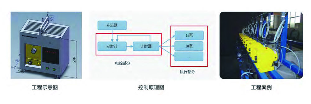 电镀助剂加药装置