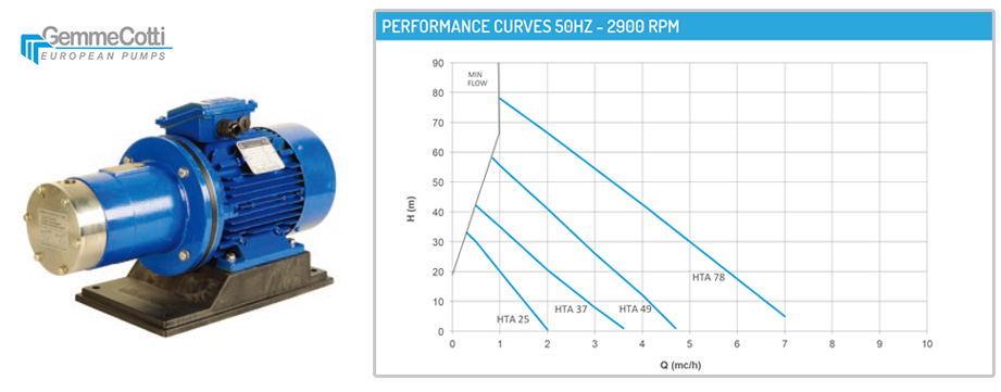 GEMMECOTTI,Armek,磁力泵,卸酸卸碱泵,小流量高扬程 GEMMECOTTI,Armek,磁力泵,卸酸卸碱泵,小流量高扬程