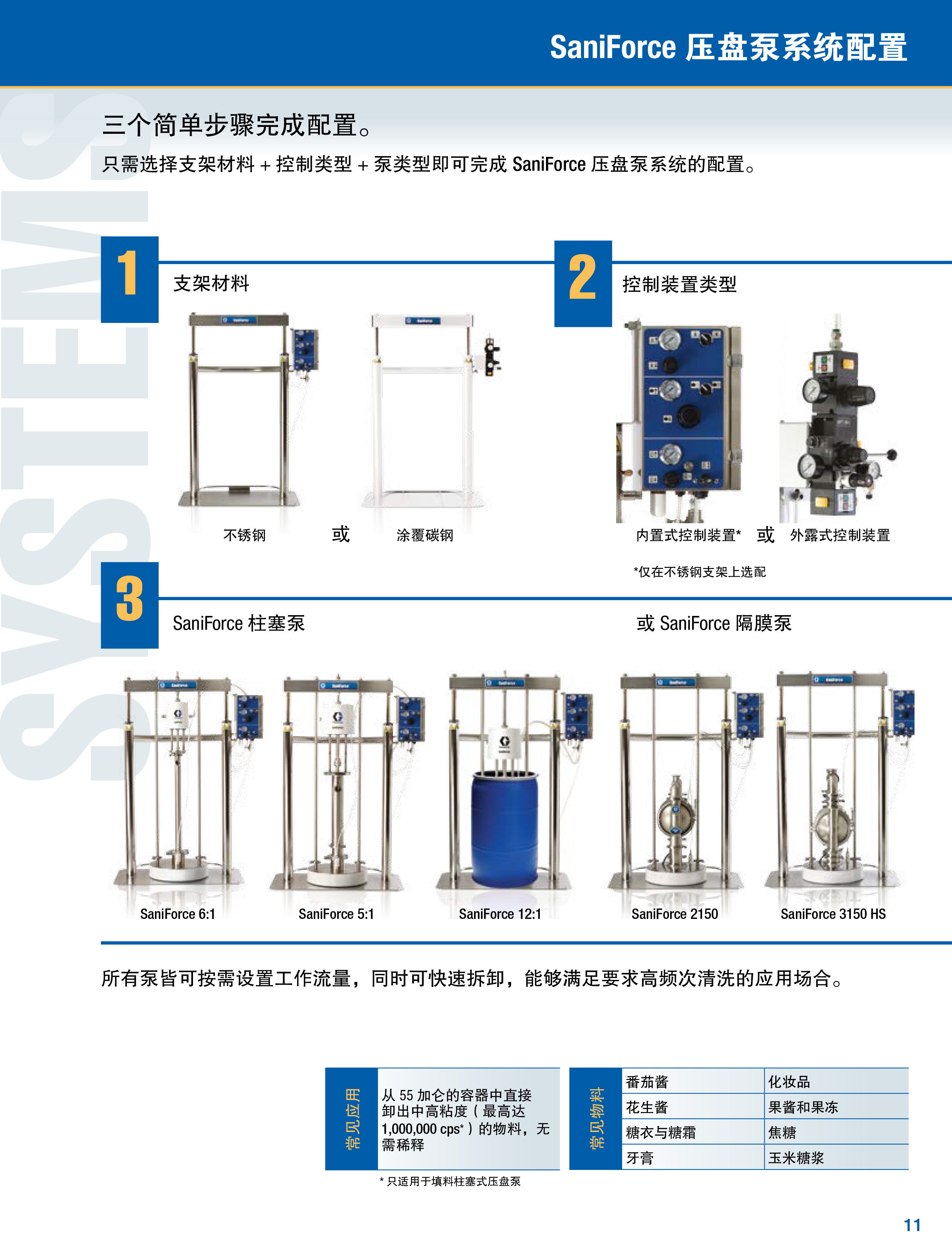 Graco saniforce 食品级卫生泵 压盘泵