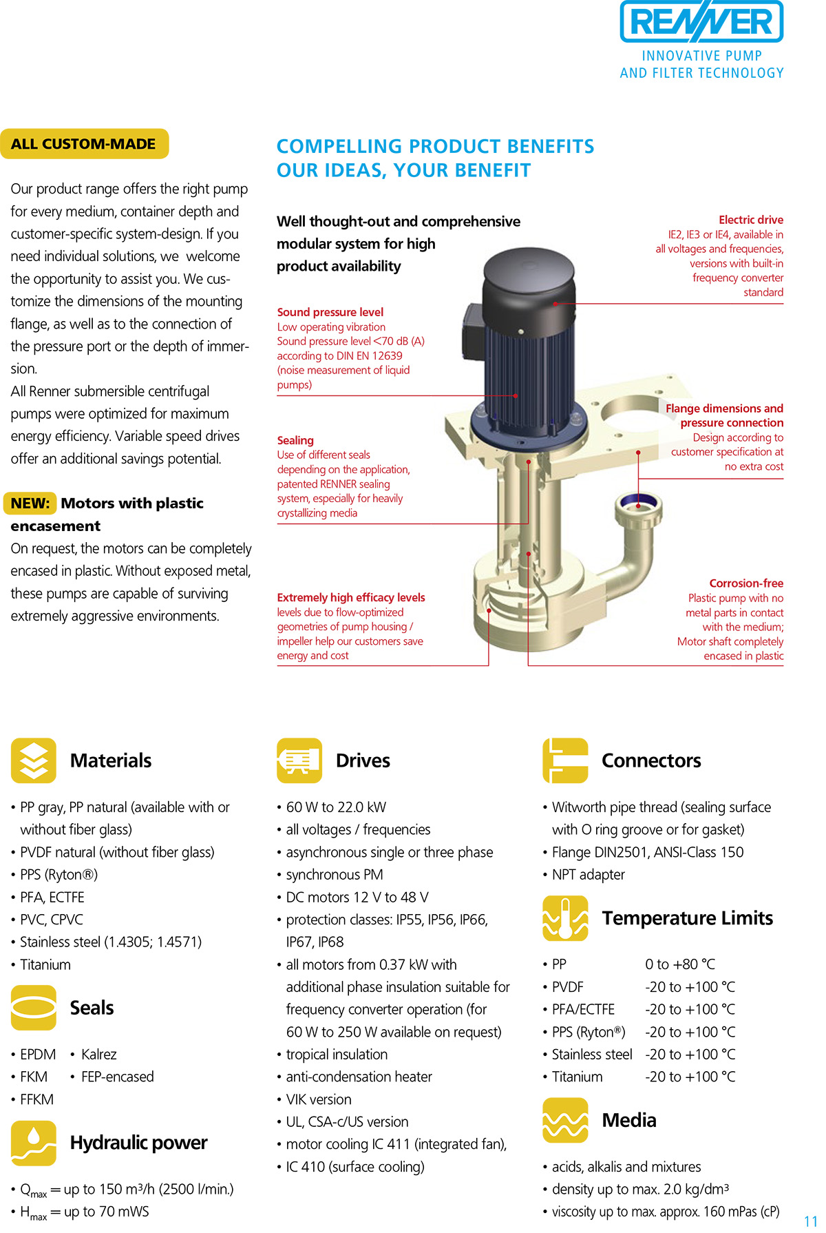 RENNER,液下泵,化工泵,耐腐蚀泵,德国磁力泵