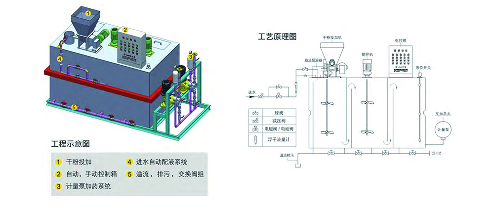 PAC/PAM干粉加药装置