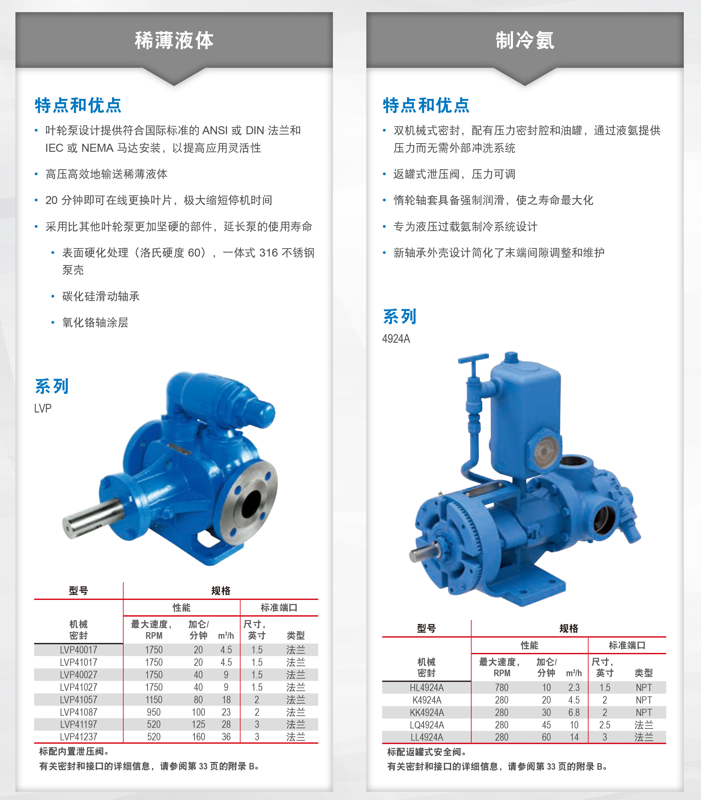 VIKING,威肯,viking pump,沥青泵,齿轮泵,化工泵,耐腐蚀泵