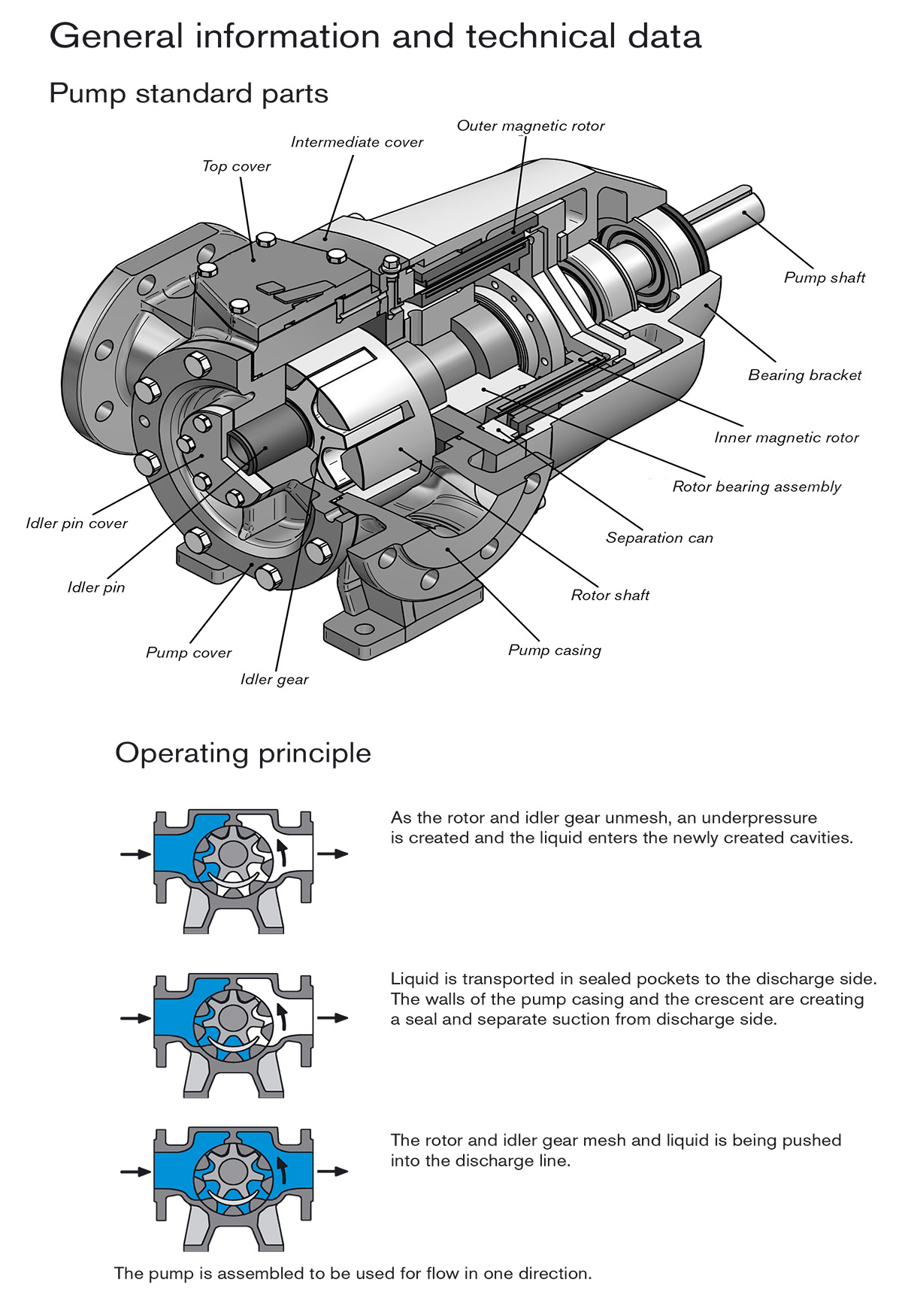 johnson pump,johnson泵,齿轮泵,内齿轮泵