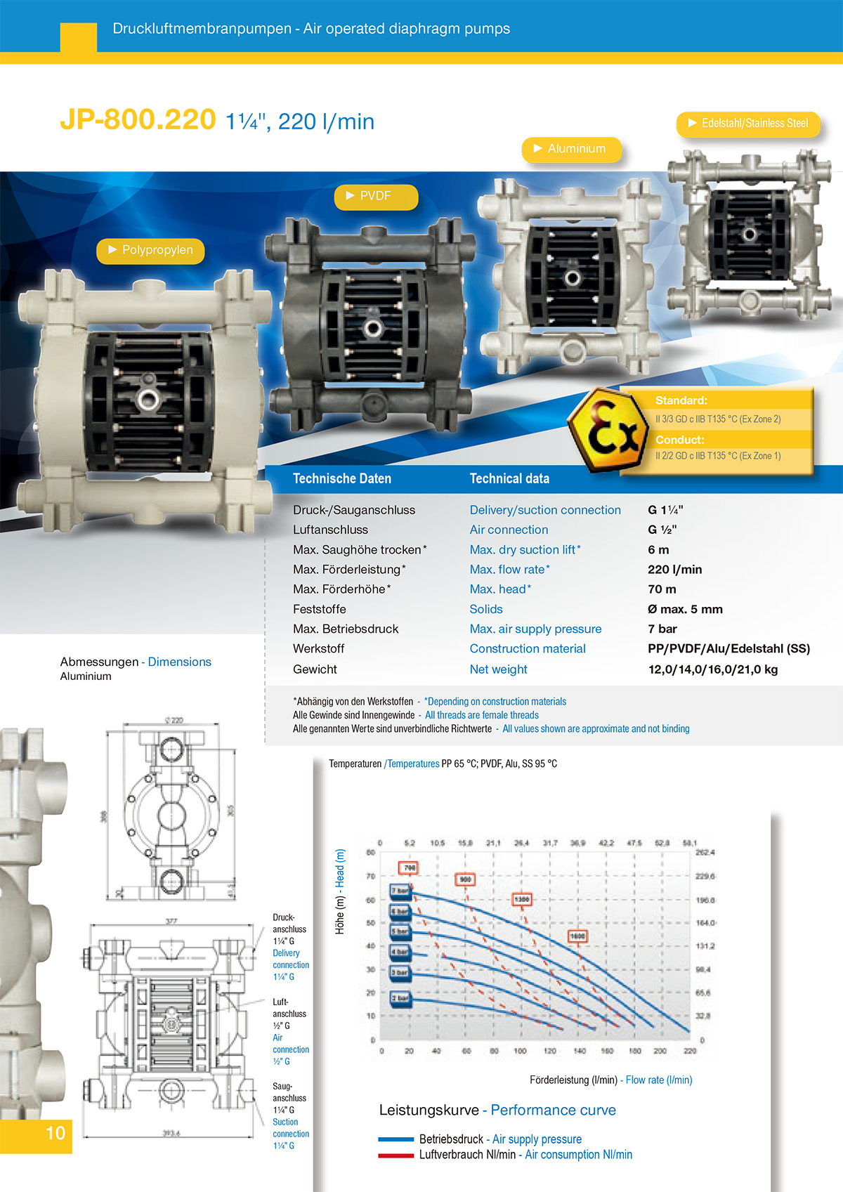 Jessberger气动隔膜泵JP-800.220