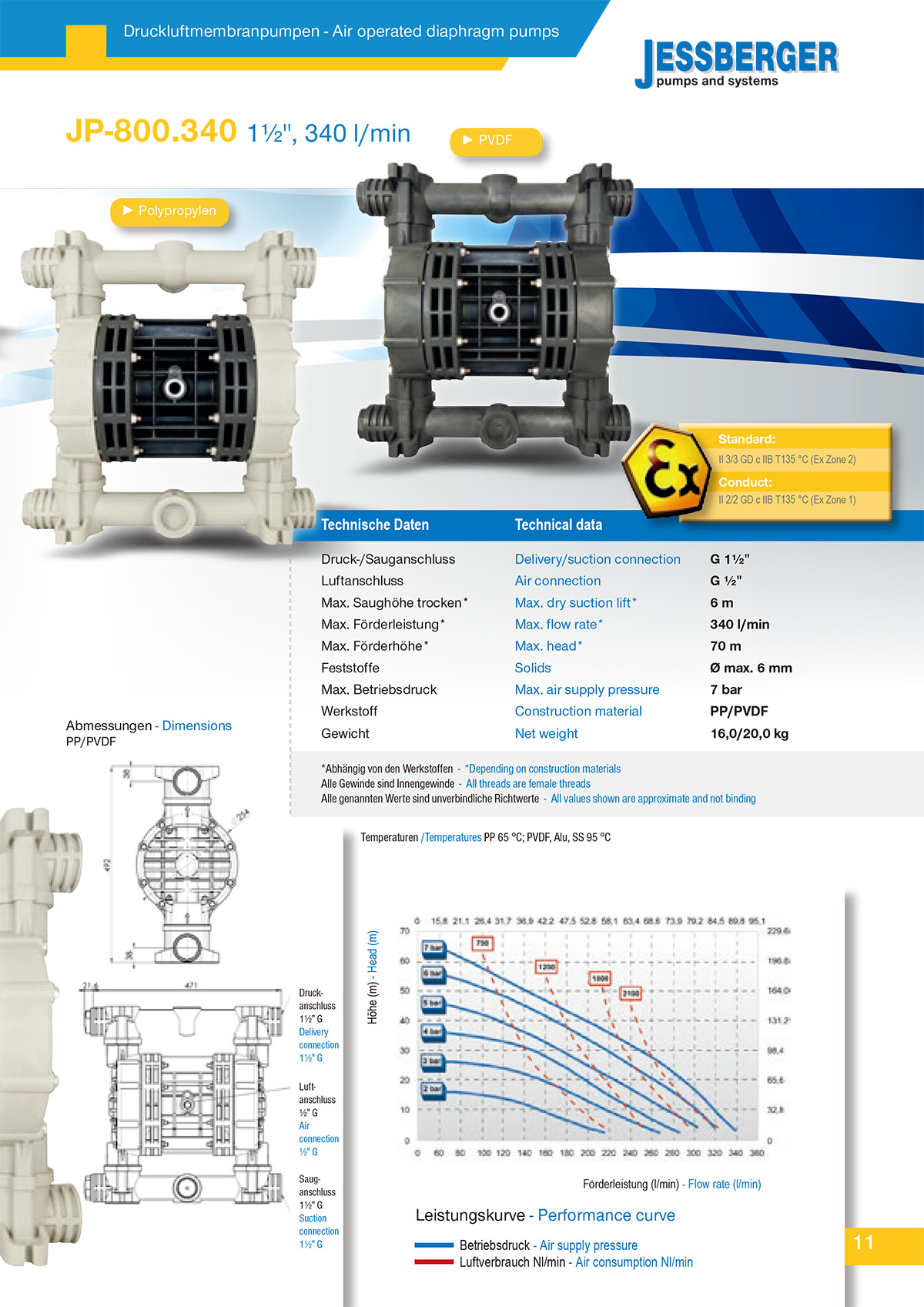 Jessberger气动隔膜泵JP-800.340