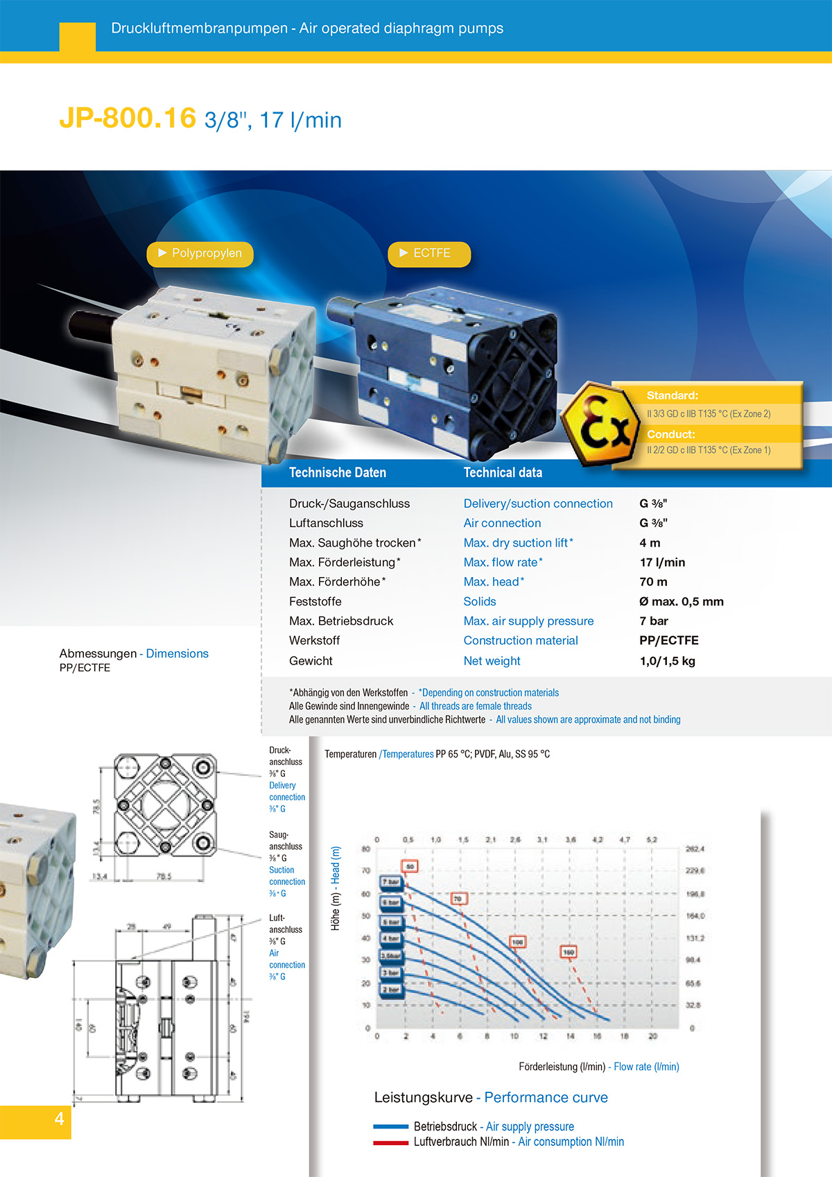 Jessberger气动隔膜泵JP-800.16