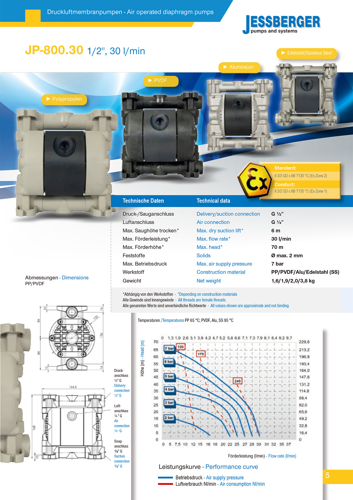 Jessberger气动隔膜泵JP-800.30