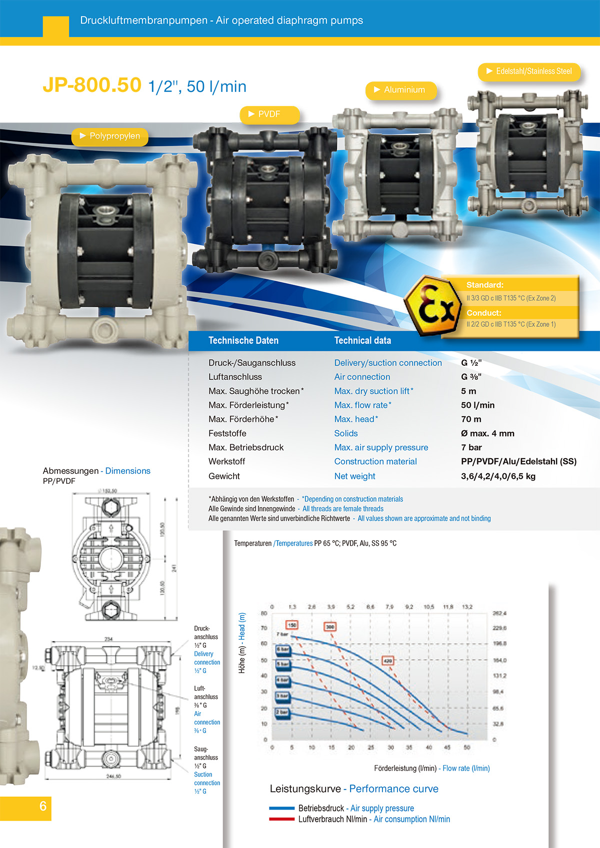 Jessberger气动隔膜泵JP-800.50